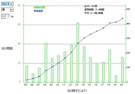 2011年ALL JAコンテスト