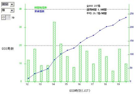 2011年静岡コンテスト