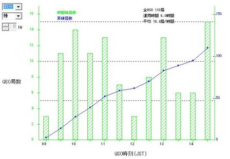 2011年東京コンテスト