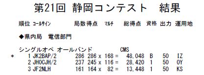 2011年静岡コンテスト結果