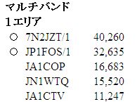 2011年東京コンテスト結果