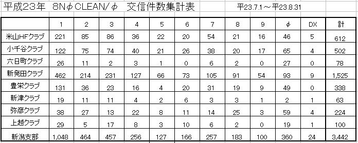 8N0CLEAN新潟県運用分