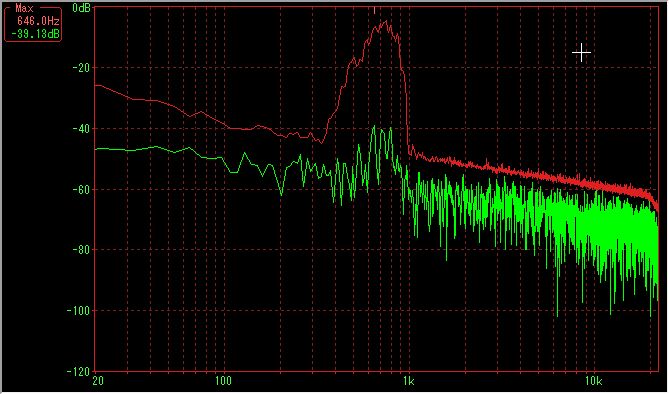 ICOMリグ：CW音声スペクトラム比較-2