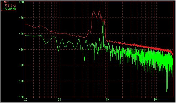ICOMリグ：CW音声スペクトラム比較-1