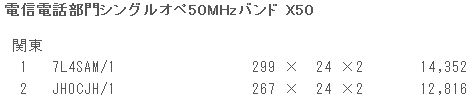 2011年フィールドデーコンテスト結果