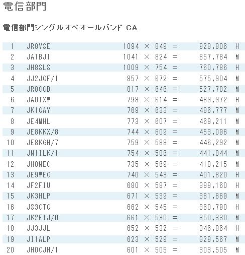 2011年全市全郡コンテスト結果