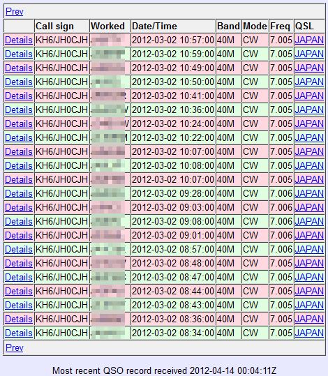 LoTW KH6/JH0CJH登録完了