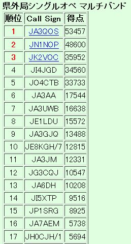 2012年広島WASコンテスト結果