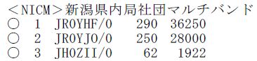 2012年JA0-VHFコンテスト結果