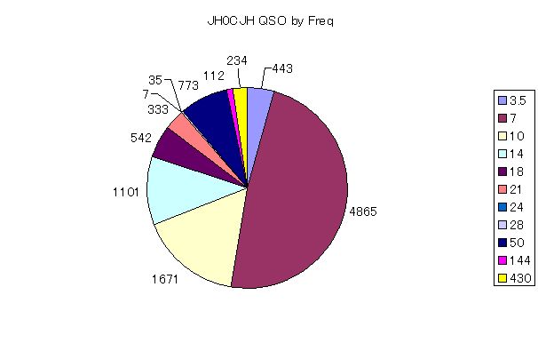 2012年QSOデータ
