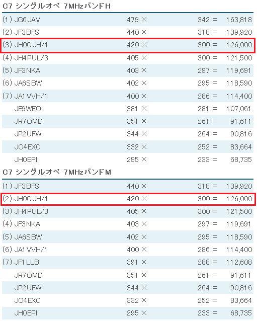 2012年全市全郡コンテスト結果