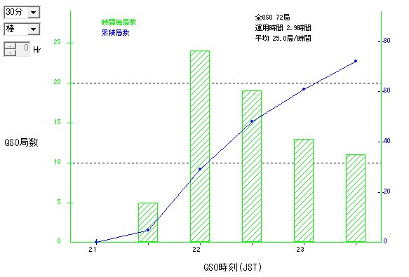 2013年広島WASコンテスト