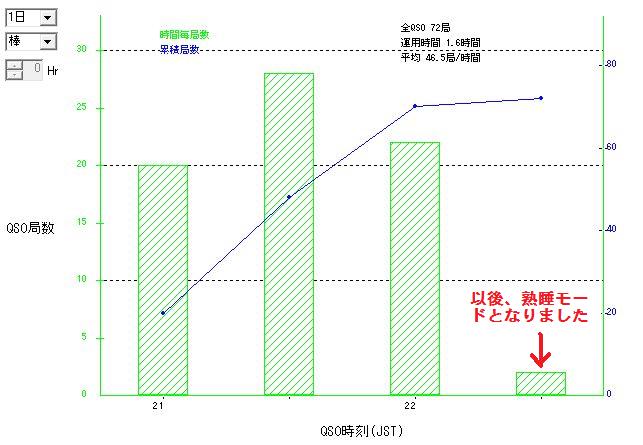 2013年All JA0 3.5/7MHz コンテスト