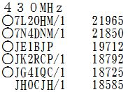 2013年関東UHFコンテスト結果