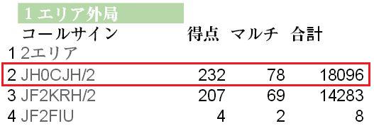 2012年1エリアAMコンテスト結果