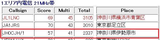 2013年All JA1コンテスト結果