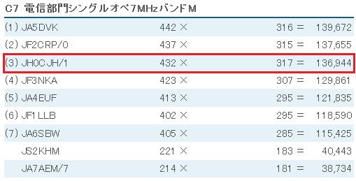 2013年全市全郡コンテスト結果