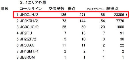 2013年1エリアAMコンテスト結果