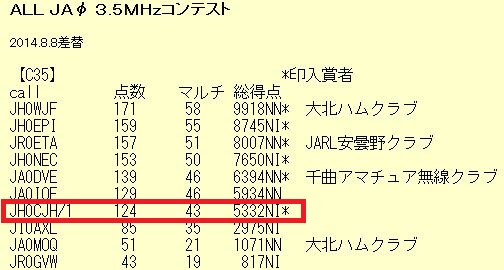 2014年All JA0 3.5MHz / 7MHzコンテスト結果