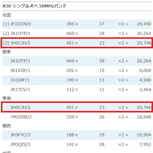 2014年フィールドデーコンテスト結果