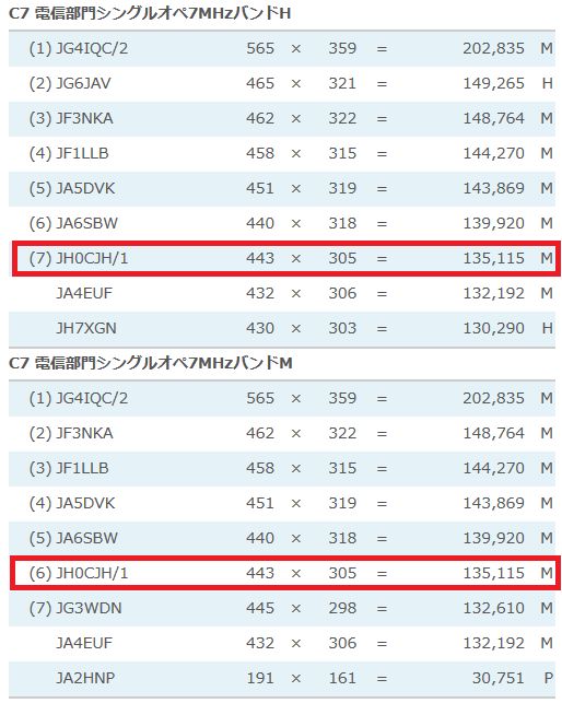 2014年全市全郡コンテスト結果