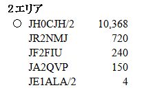 2015年東京コンテスト結果発表