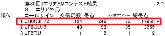 2014年1エリアAMコンテスト結果