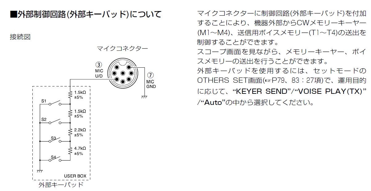 ICOM スタンドマイクの改造（外部キーパッド化） CRPさんのパクリ