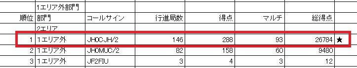 2015年1エリアAMコンテスト結果