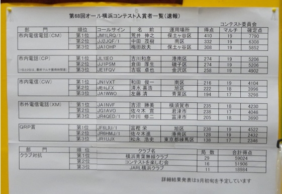 2016年横浜コンテスト反省会