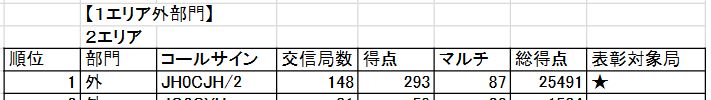 2016年1エリアAMコンテスト結果