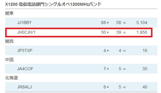 2019年全市全郡コンテスト結果発表