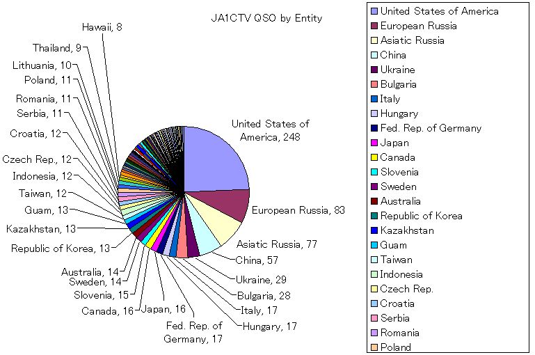 2012JA1CTV_entity