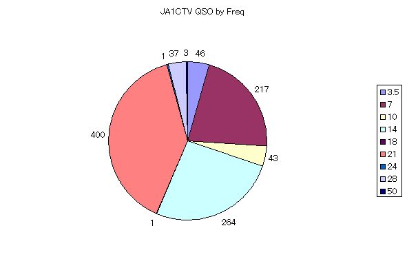 2012JA1CTV_freq