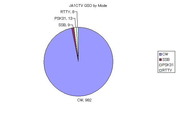 2012JA1CTV_mode