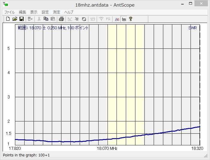 18MHz