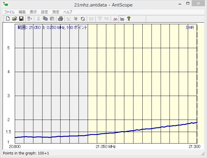 21MHz