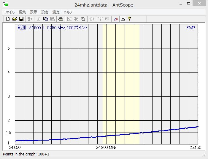 24MHz