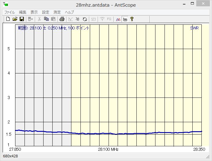 28MHz